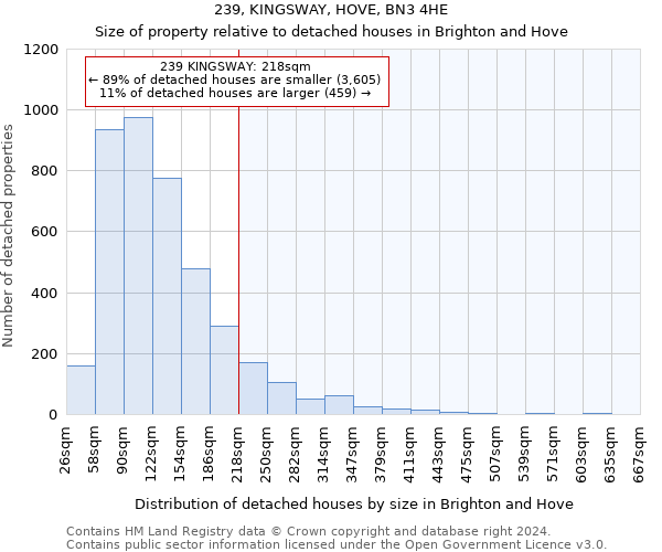 239, KINGSWAY, HOVE, BN3 4HE: Size of property relative to detached houses in Brighton and Hove