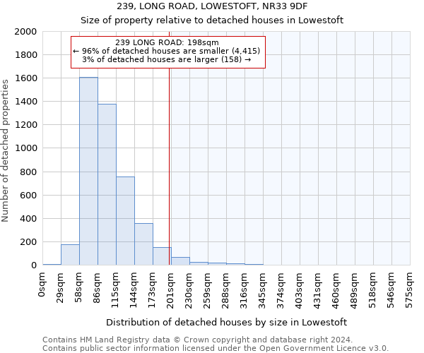 239, LONG ROAD, LOWESTOFT, NR33 9DF: Size of property relative to detached houses in Lowestoft