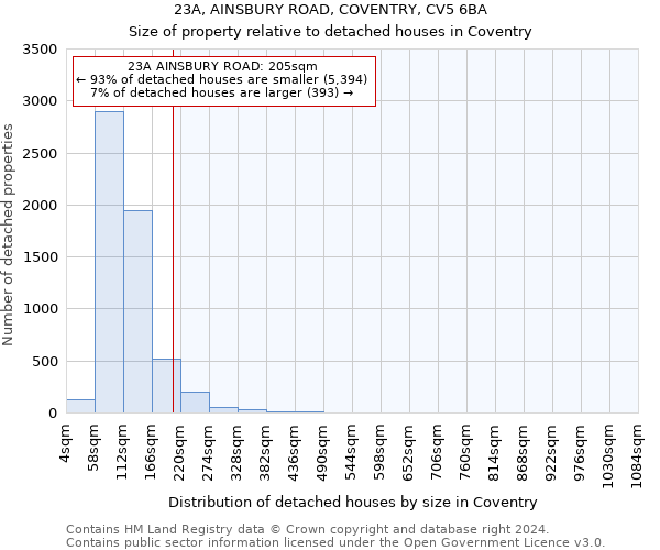 23A, AINSBURY ROAD, COVENTRY, CV5 6BA: Size of property relative to detached houses in Coventry