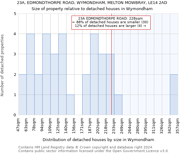 23A, EDMONDTHORPE ROAD, WYMONDHAM, MELTON MOWBRAY, LE14 2AD: Size of property relative to detached houses in Wymondham