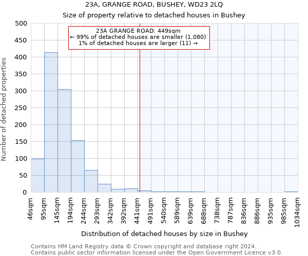 23A, GRANGE ROAD, BUSHEY, WD23 2LQ: Size of property relative to detached houses in Bushey