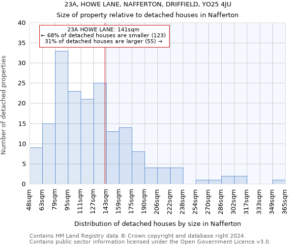 23A, HOWE LANE, NAFFERTON, DRIFFIELD, YO25 4JU: Size of property relative to detached houses in Nafferton