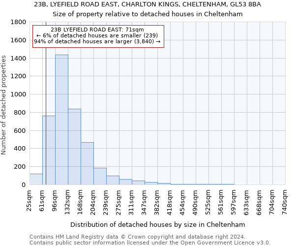 23B, LYEFIELD ROAD EAST, CHARLTON KINGS, CHELTENHAM, GL53 8BA: Size of property relative to detached houses in Cheltenham