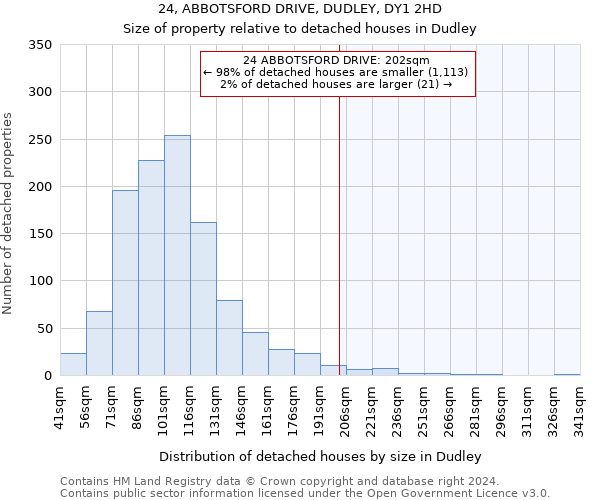 24, ABBOTSFORD DRIVE, DUDLEY, DY1 2HD: Size of property relative to detached houses in Dudley
