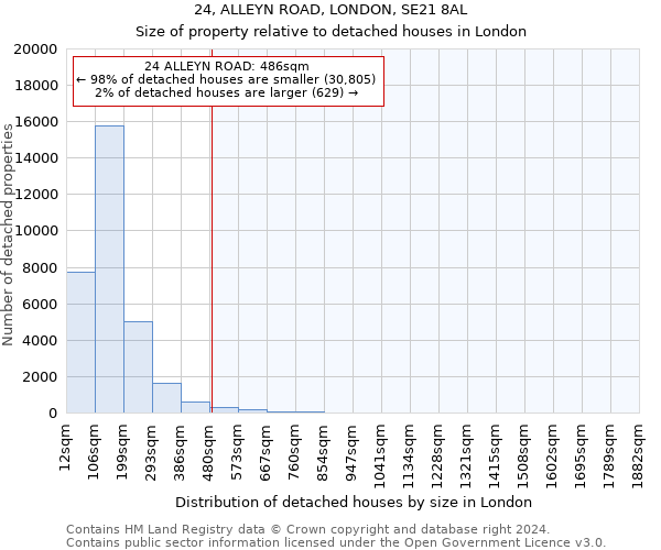 24, ALLEYN ROAD, LONDON, SE21 8AL: Size of property relative to detached houses in London