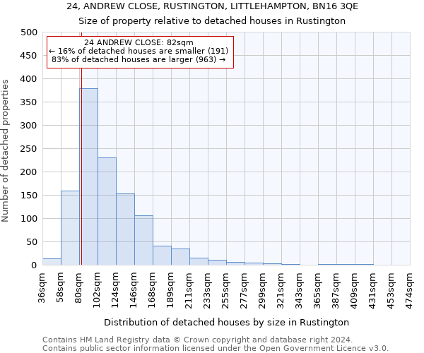 24, ANDREW CLOSE, RUSTINGTON, LITTLEHAMPTON, BN16 3QE: Size of property relative to detached houses in Rustington