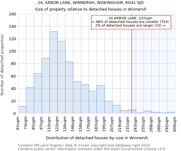 24, ARBOR LANE, WINNERSH, WOKINGHAM, RG41 5JD: Size of property relative to detached houses in Winnersh