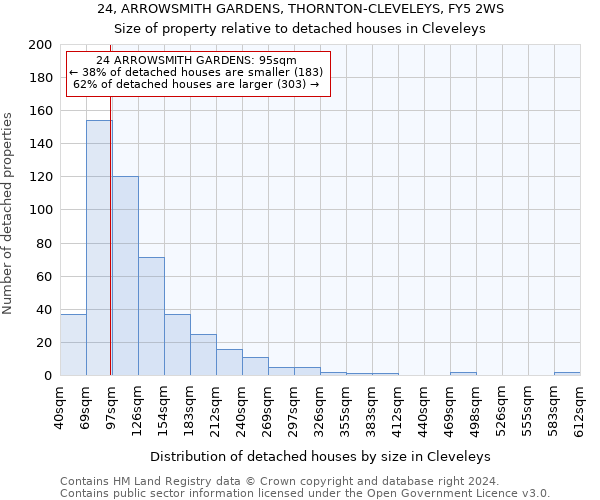 24, ARROWSMITH GARDENS, THORNTON-CLEVELEYS, FY5 2WS: Size of property relative to detached houses in Cleveleys