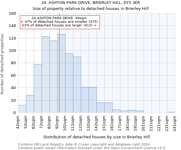 24, ASHTON PARK DRIVE, BRIERLEY HILL, DY5 3ER: Size of property relative to detached houses in Brierley Hill