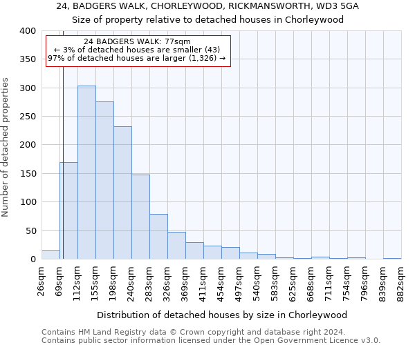 24, BADGERS WALK, CHORLEYWOOD, RICKMANSWORTH, WD3 5GA: Size of property relative to detached houses in Chorleywood
