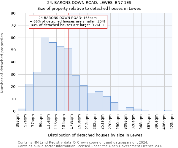 24, BARONS DOWN ROAD, LEWES, BN7 1ES: Size of property relative to detached houses in Lewes