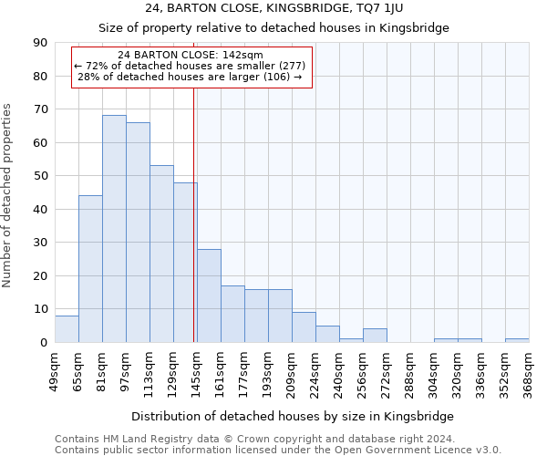 24, BARTON CLOSE, KINGSBRIDGE, TQ7 1JU: Size of property relative to detached houses in Kingsbridge