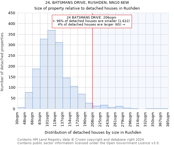 24, BATSMANS DRIVE, RUSHDEN, NN10 6EW: Size of property relative to detached houses in Rushden