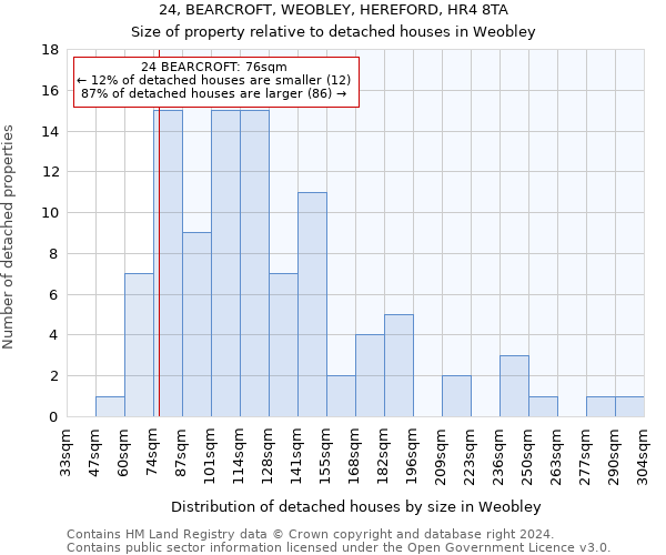 24, BEARCROFT, WEOBLEY, HEREFORD, HR4 8TA: Size of property relative to detached houses in Weobley