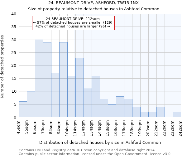 24, BEAUMONT DRIVE, ASHFORD, TW15 1NX: Size of property relative to detached houses in Ashford Common