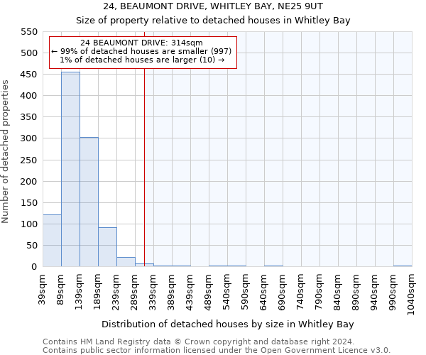 24, BEAUMONT DRIVE, WHITLEY BAY, NE25 9UT: Size of property relative to detached houses in Whitley Bay