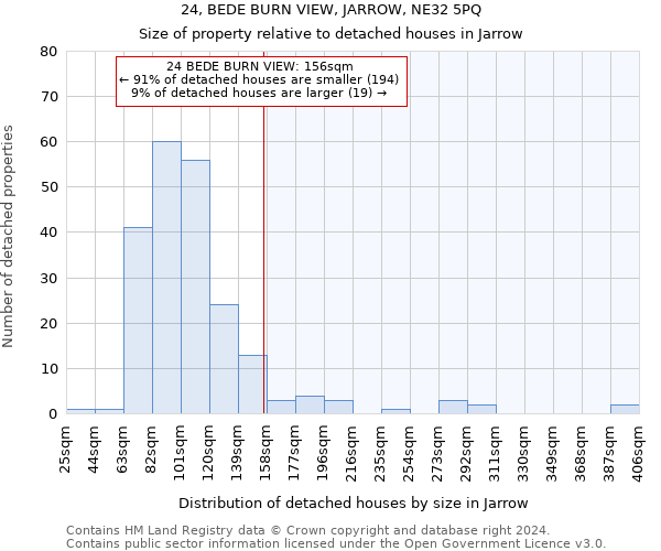 24, BEDE BURN VIEW, JARROW, NE32 5PQ: Size of property relative to detached houses in Jarrow