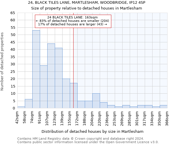 24, BLACK TILES LANE, MARTLESHAM, WOODBRIDGE, IP12 4SP: Size of property relative to detached houses in Martlesham