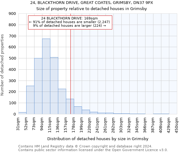 24, BLACKTHORN DRIVE, GREAT COATES, GRIMSBY, DN37 9PX: Size of property relative to detached houses in Grimsby