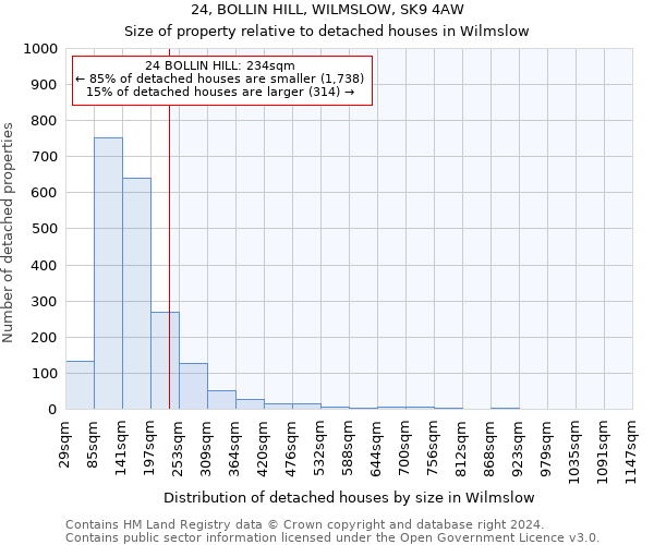 24, BOLLIN HILL, WILMSLOW, SK9 4AW: Size of property relative to detached houses in Wilmslow