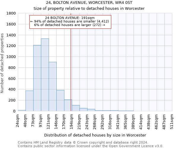 24, BOLTON AVENUE, WORCESTER, WR4 0ST: Size of property relative to detached houses in Worcester