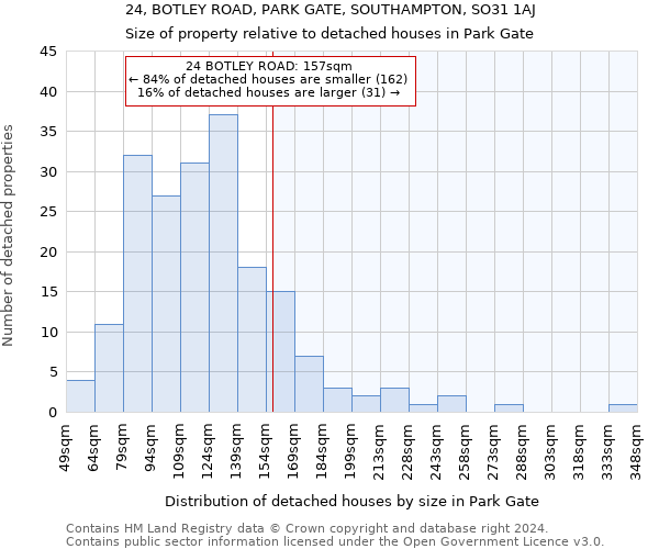 24, BOTLEY ROAD, PARK GATE, SOUTHAMPTON, SO31 1AJ: Size of property relative to detached houses in Park Gate