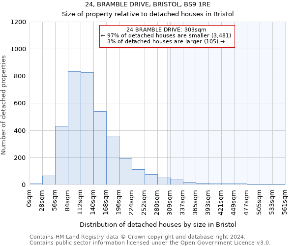 24, BRAMBLE DRIVE, BRISTOL, BS9 1RE: Size of property relative to detached houses in Bristol