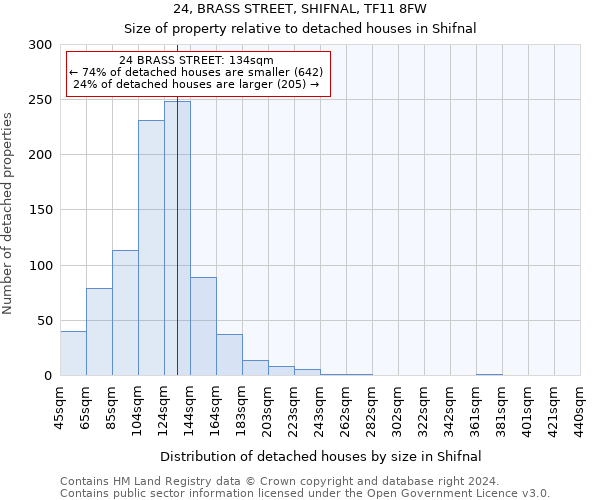 24, BRASS STREET, SHIFNAL, TF11 8FW: Size of property relative to detached houses in Shifnal