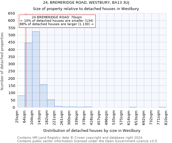 24, BREMERIDGE ROAD, WESTBURY, BA13 3UJ: Size of property relative to detached houses in Westbury