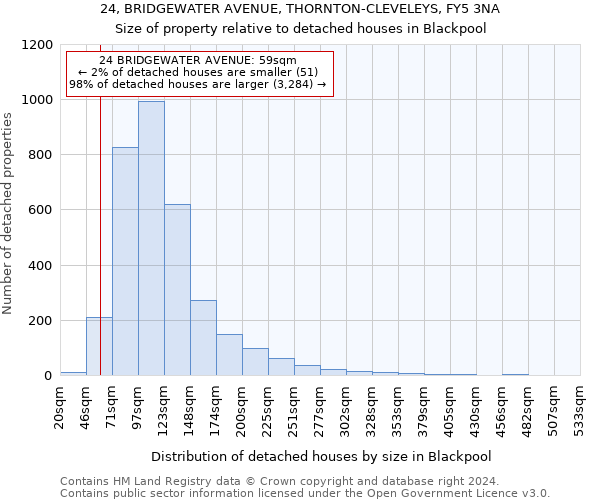 24, BRIDGEWATER AVENUE, THORNTON-CLEVELEYS, FY5 3NA: Size of property relative to detached houses in Blackpool