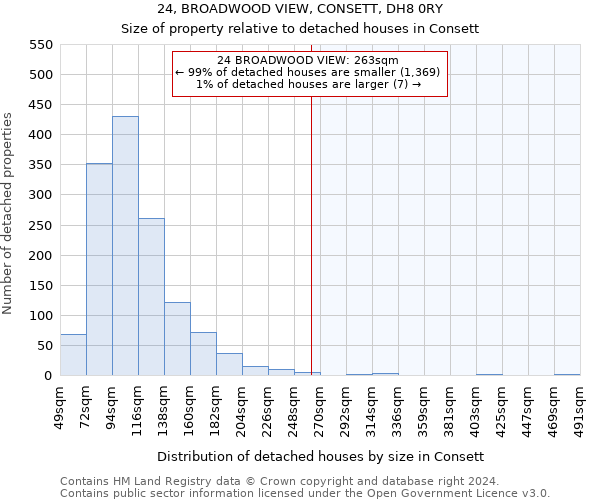 24, BROADWOOD VIEW, CONSETT, DH8 0RY: Size of property relative to detached houses in Consett