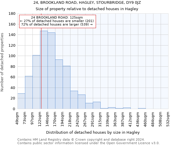 24, BROOKLAND ROAD, HAGLEY, STOURBRIDGE, DY9 0JZ: Size of property relative to detached houses in Hagley
