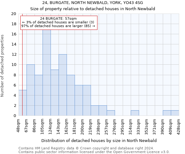 24, BURGATE, NORTH NEWBALD, YORK, YO43 4SG: Size of property relative to detached houses in North Newbald