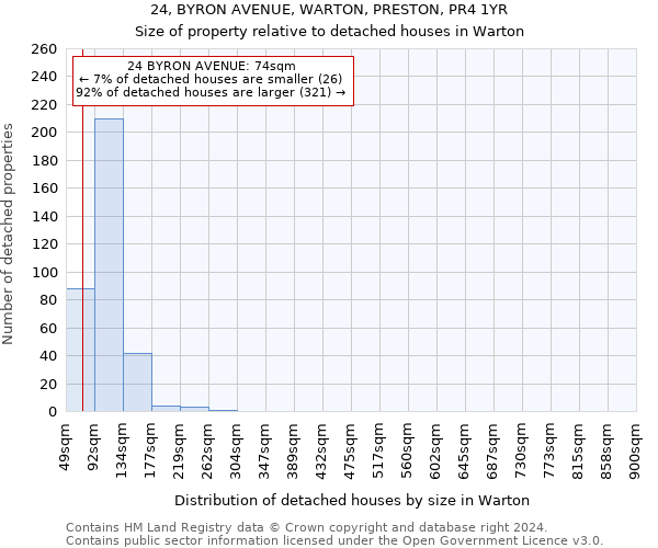24, BYRON AVENUE, WARTON, PRESTON, PR4 1YR: Size of property relative to detached houses in Warton