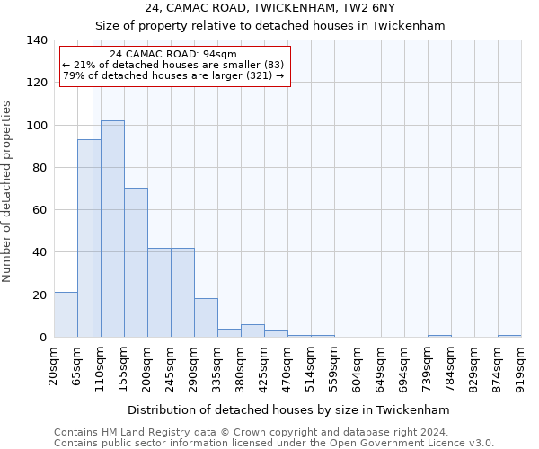 24, CAMAC ROAD, TWICKENHAM, TW2 6NY: Size of property relative to detached houses in Twickenham