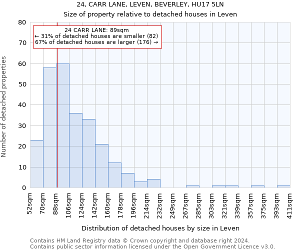24, CARR LANE, LEVEN, BEVERLEY, HU17 5LN: Size of property relative to detached houses in Leven