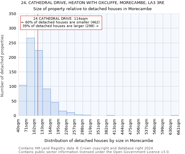 24, CATHEDRAL DRIVE, HEATON WITH OXCLIFFE, MORECAMBE, LA3 3RE: Size of property relative to detached houses in Morecambe