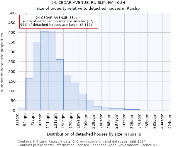 24, CEDAR AVENUE, RUISLIP, HA4 6UH: Size of property relative to detached houses in Ruislip