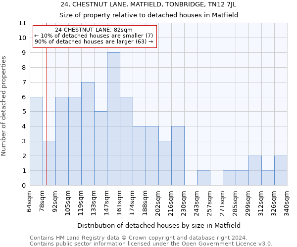 24, CHESTNUT LANE, MATFIELD, TONBRIDGE, TN12 7JL: Size of property relative to detached houses in Matfield
