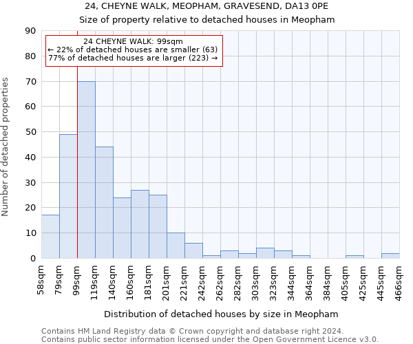 24, CHEYNE WALK, MEOPHAM, GRAVESEND, DA13 0PE: Size of property relative to detached houses in Meopham