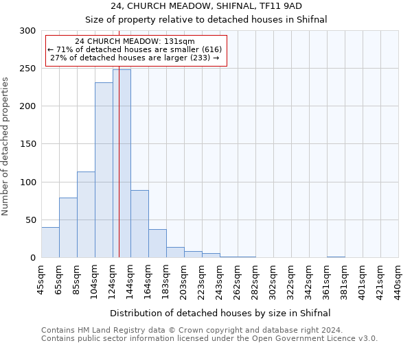 24, CHURCH MEADOW, SHIFNAL, TF11 9AD: Size of property relative to detached houses in Shifnal