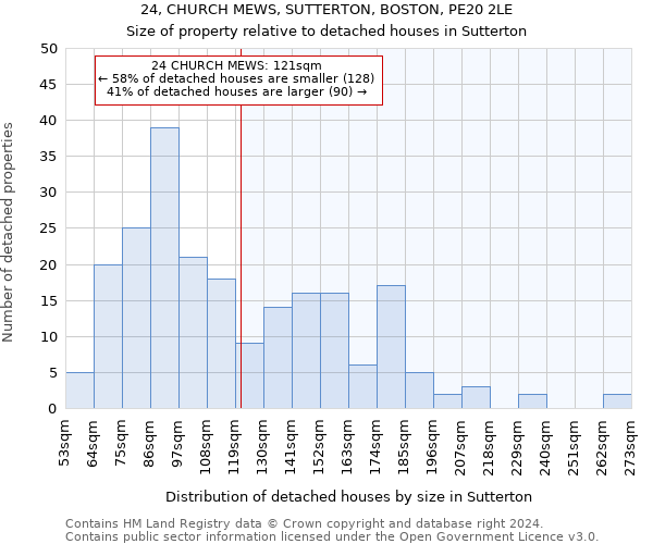 24, CHURCH MEWS, SUTTERTON, BOSTON, PE20 2LE: Size of property relative to detached houses in Sutterton