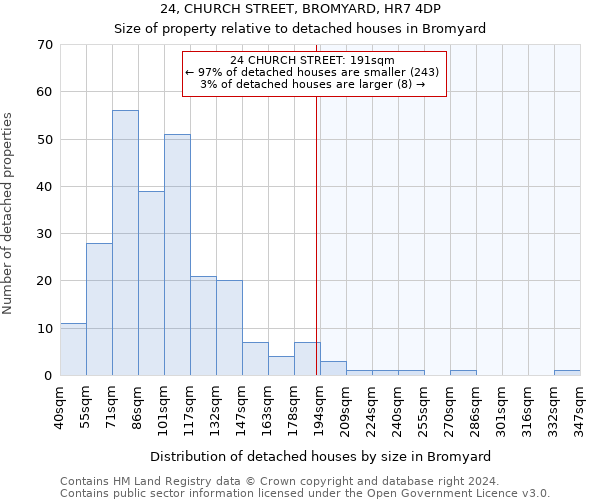 24, CHURCH STREET, BROMYARD, HR7 4DP: Size of property relative to detached houses in Bromyard