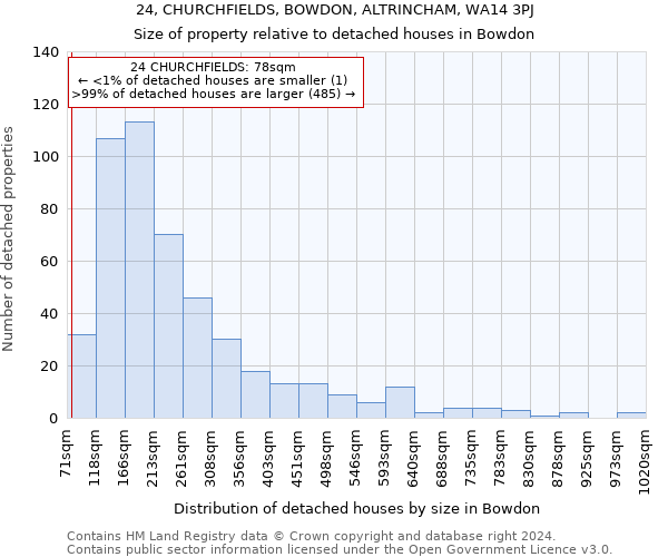 24, CHURCHFIELDS, BOWDON, ALTRINCHAM, WA14 3PJ: Size of property relative to detached houses in Bowdon