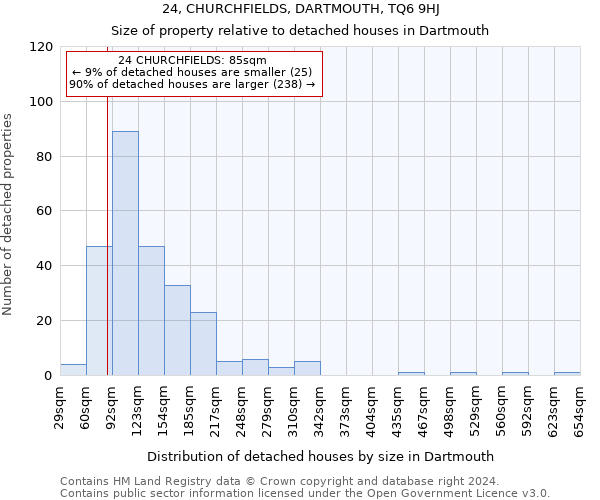 24, CHURCHFIELDS, DARTMOUTH, TQ6 9HJ: Size of property relative to detached houses in Dartmouth