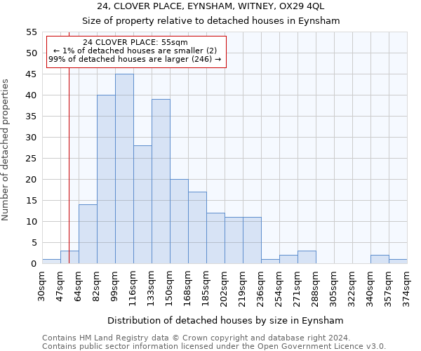 24, CLOVER PLACE, EYNSHAM, WITNEY, OX29 4QL: Size of property relative to detached houses in Eynsham