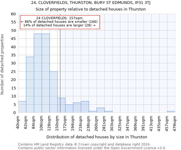 24, CLOVERFIELDS, THURSTON, BURY ST EDMUNDS, IP31 3TJ: Size of property relative to detached houses in Thurston