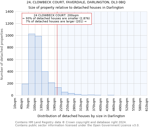 24, CLOWBECK COURT, FAVERDALE, DARLINGTON, DL3 0BQ: Size of property relative to detached houses in Darlington