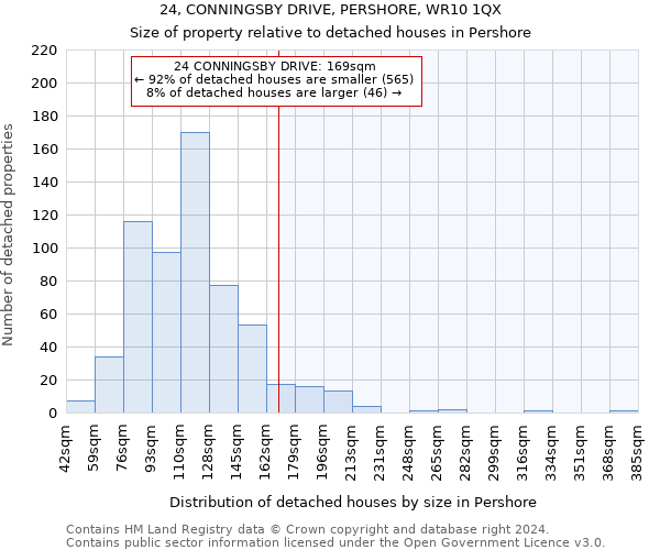 24, CONNINGSBY DRIVE, PERSHORE, WR10 1QX: Size of property relative to detached houses in Pershore