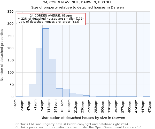 24, CORDEN AVENUE, DARWEN, BB3 3FL: Size of property relative to detached houses in Darwen